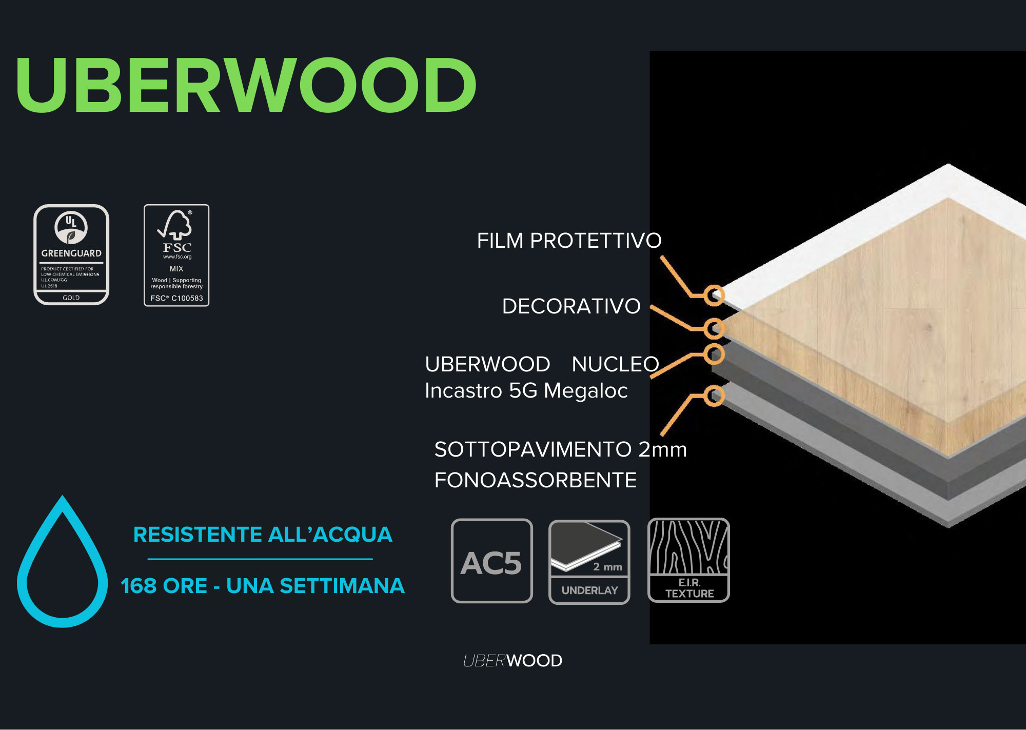 uberwood by Arkrea Specifications